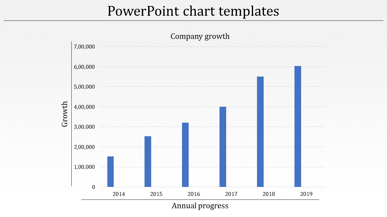 We have the Best PowerPoint Chart Templates Presentation